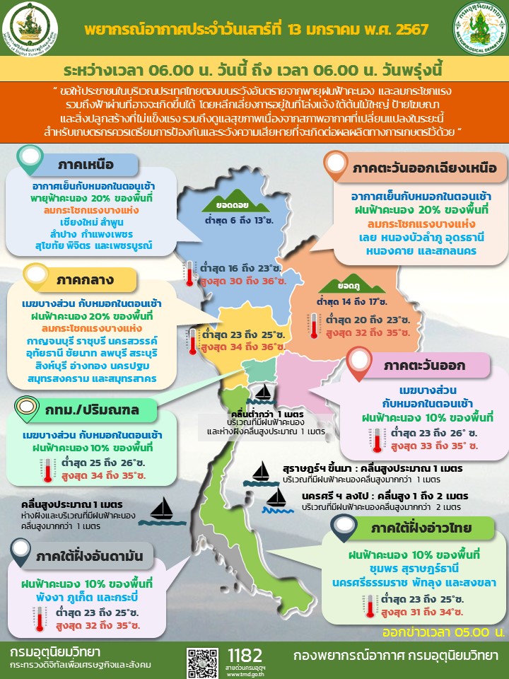 พยากรณ์อากาศประจำวัน