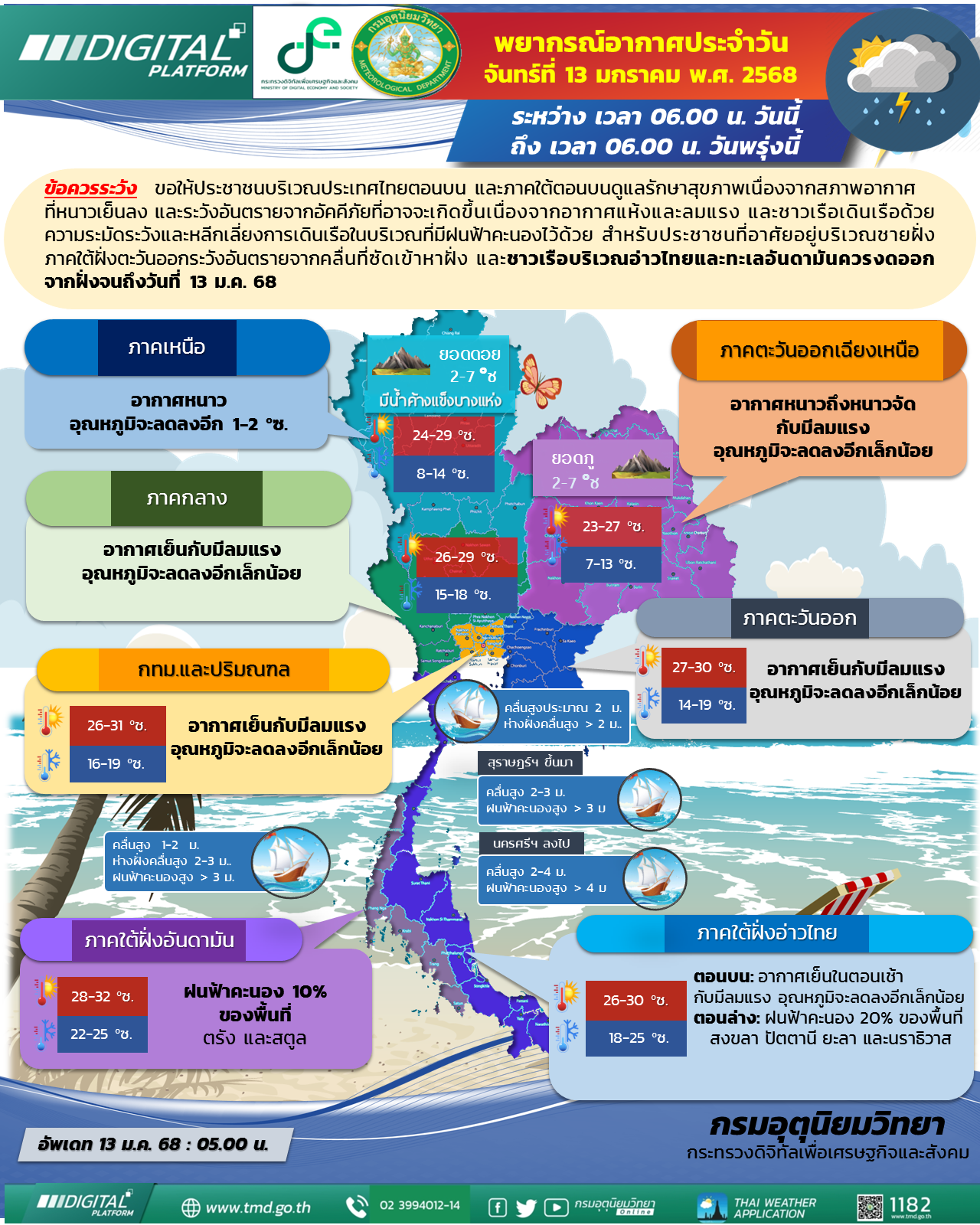 พยากรณ์อากาศประจำวัน