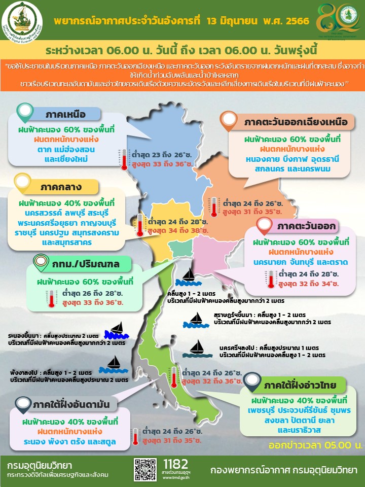 พยากรณ์อากาศประจำวัน