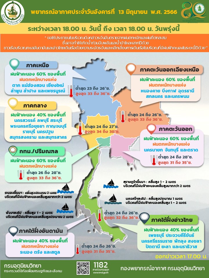 พยากรณ์อากาศประจำวัน