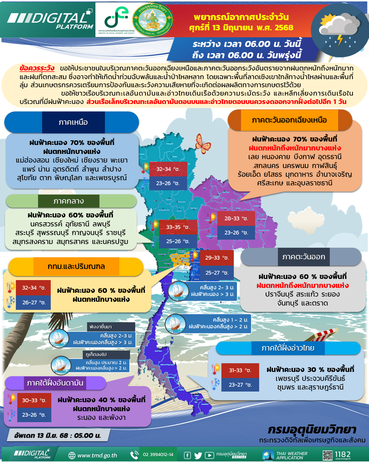 พยากรณ์อากาศประจำวัน