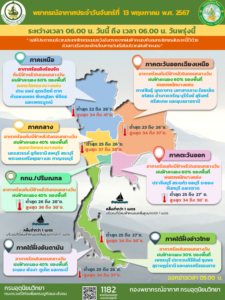 พยากรณ์อากาศประจำวัน