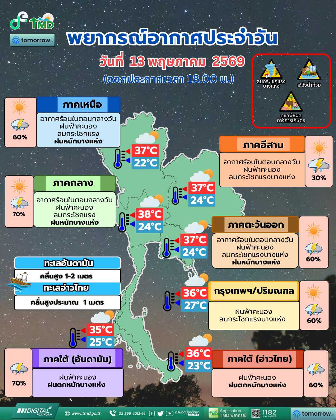 พยากรณ์อากาศประจำวัน