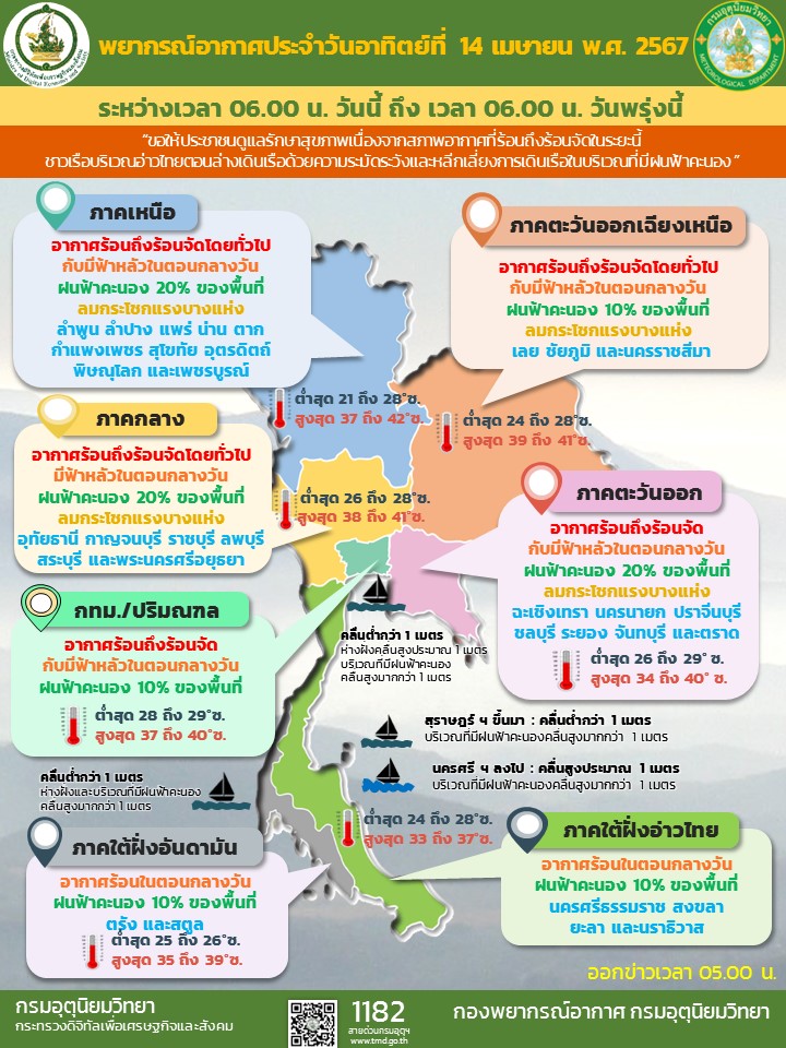 พยากรณ์อากาศประจำวัน