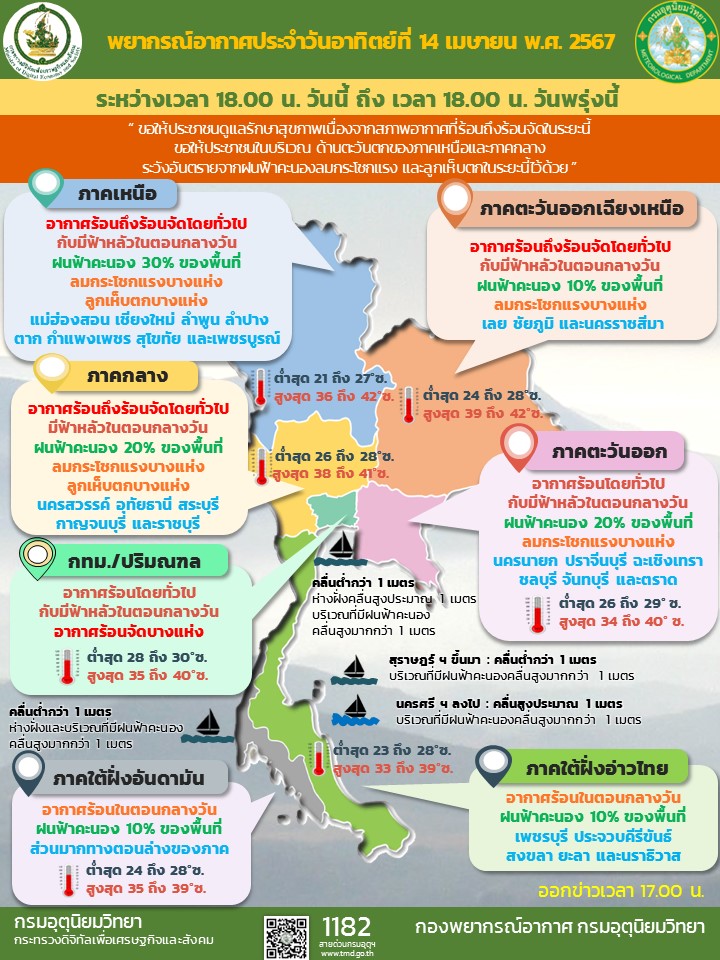 พยากรณ์อากาศประจำวัน