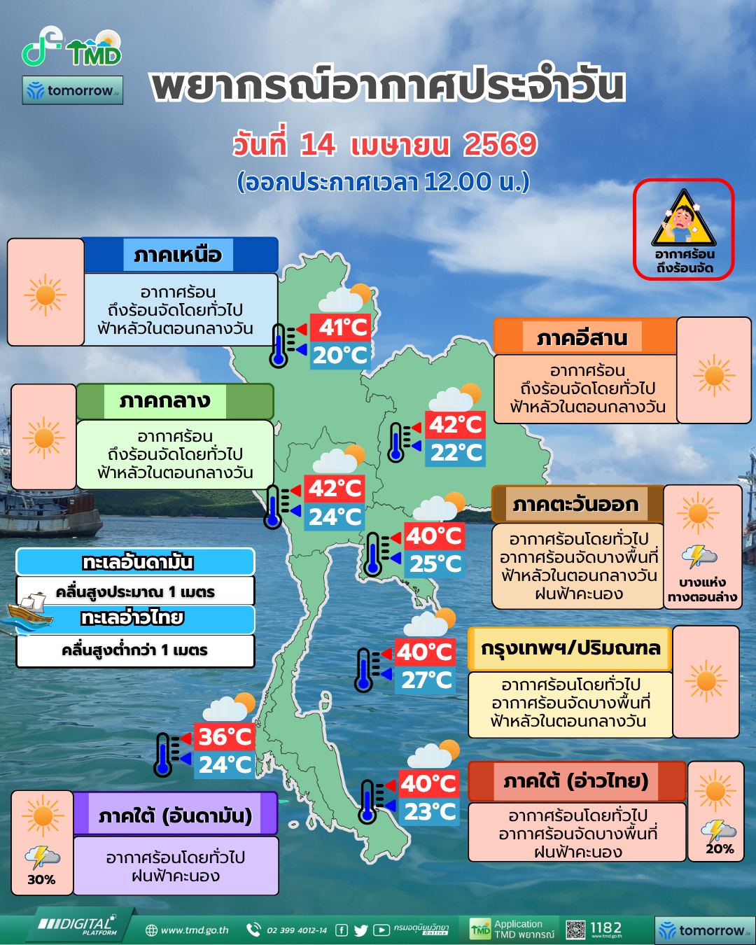 พยากรณ์อากาศประจำวัน