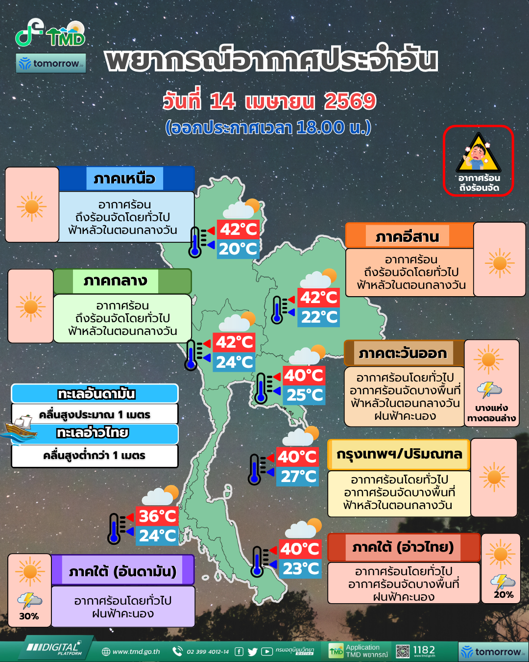 พยากรณ์อากาศประจำวัน