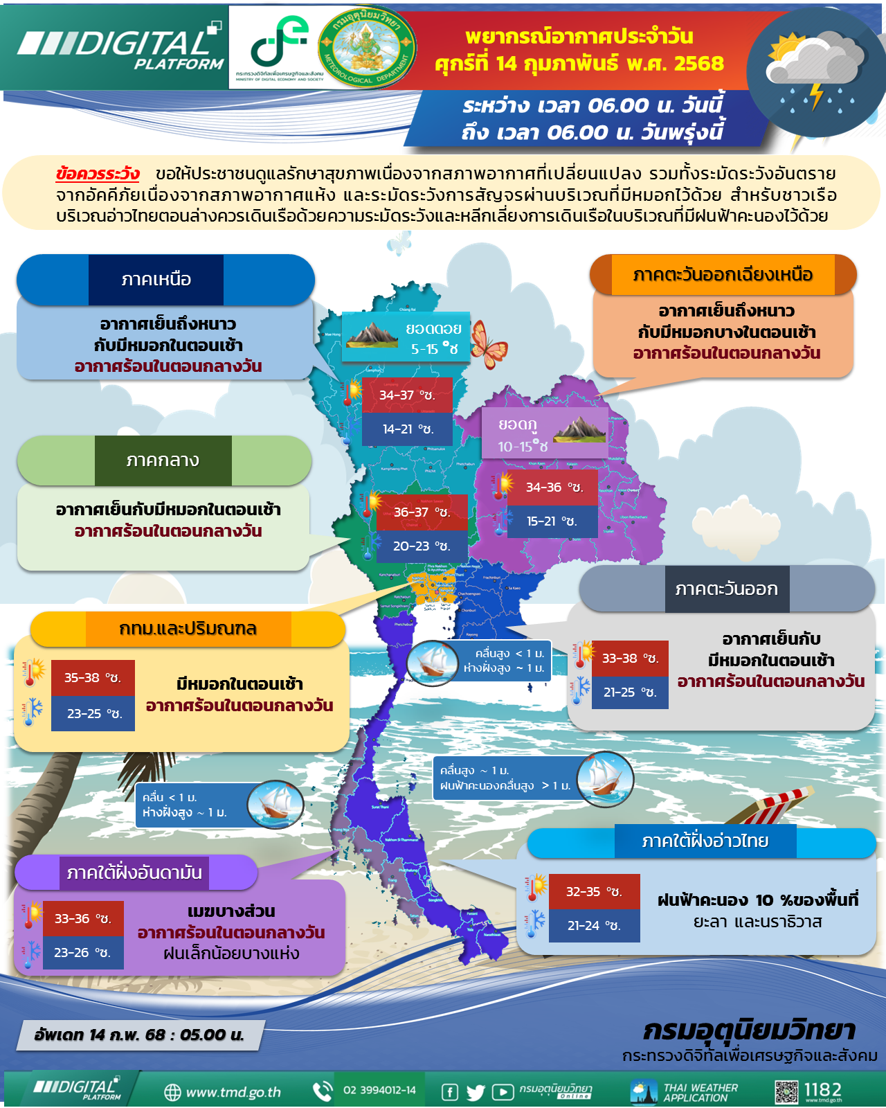 พยากรณ์อากาศประจำวัน