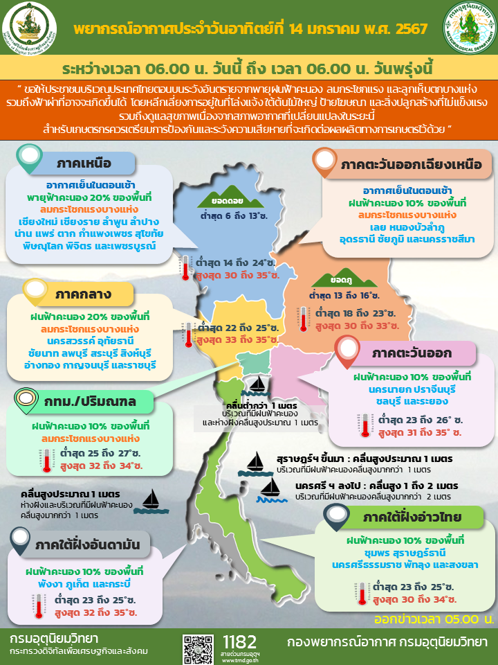 พยากรณ์อากาศประจำวัน