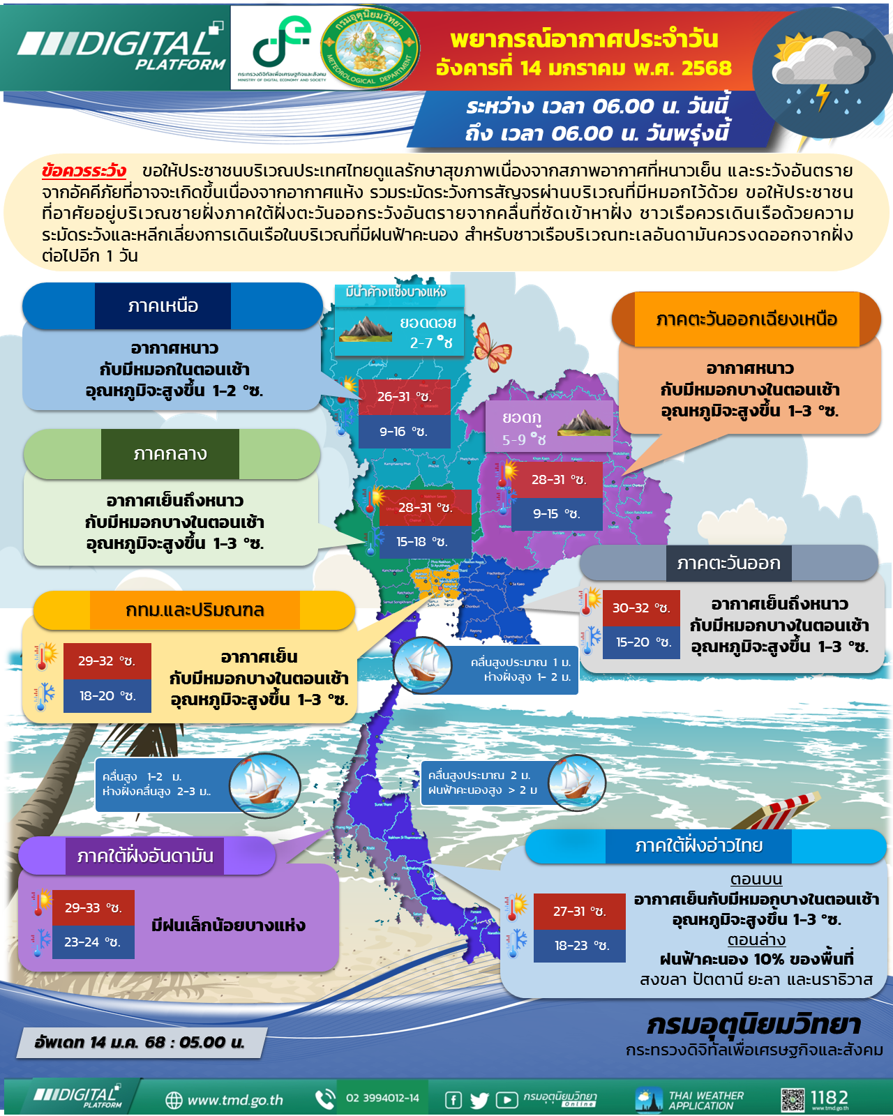 พยากรณ์อากาศประจำวัน