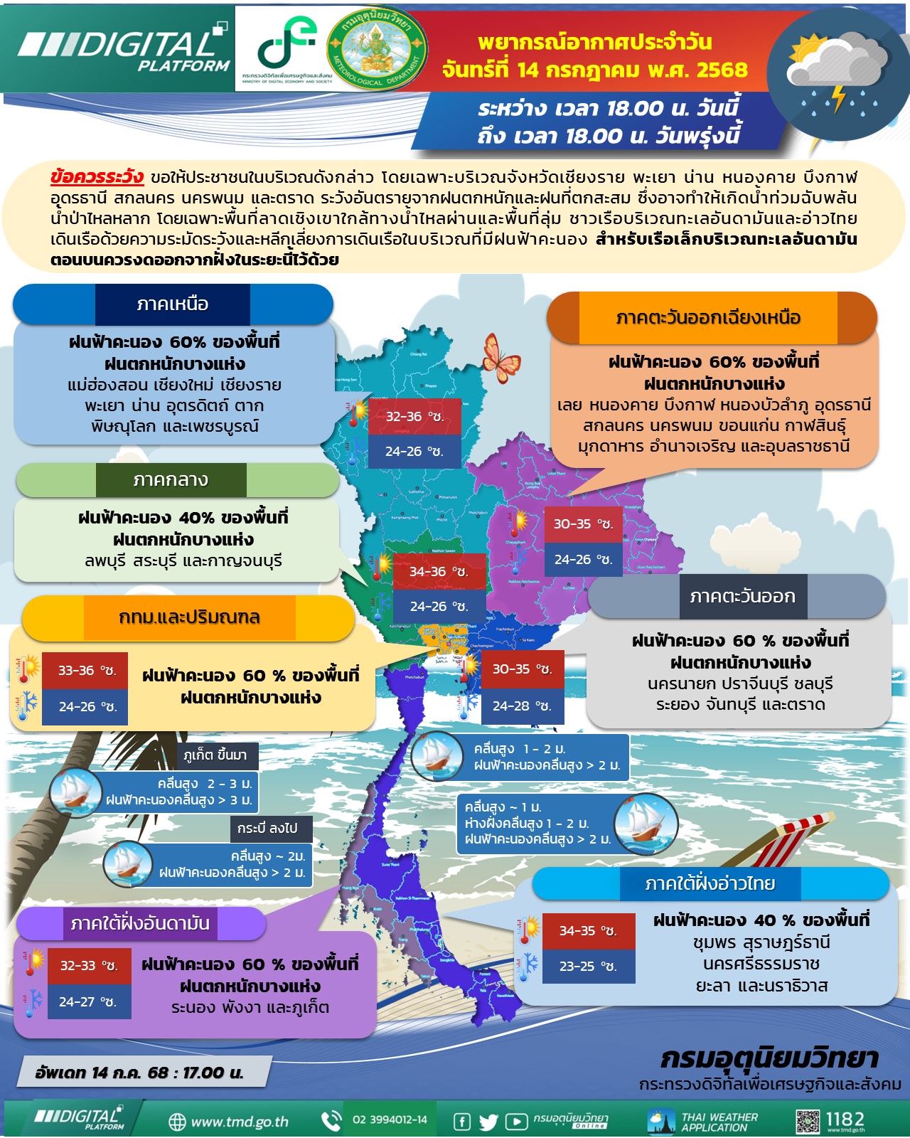 พยากรณ์อากาศประจำวัน