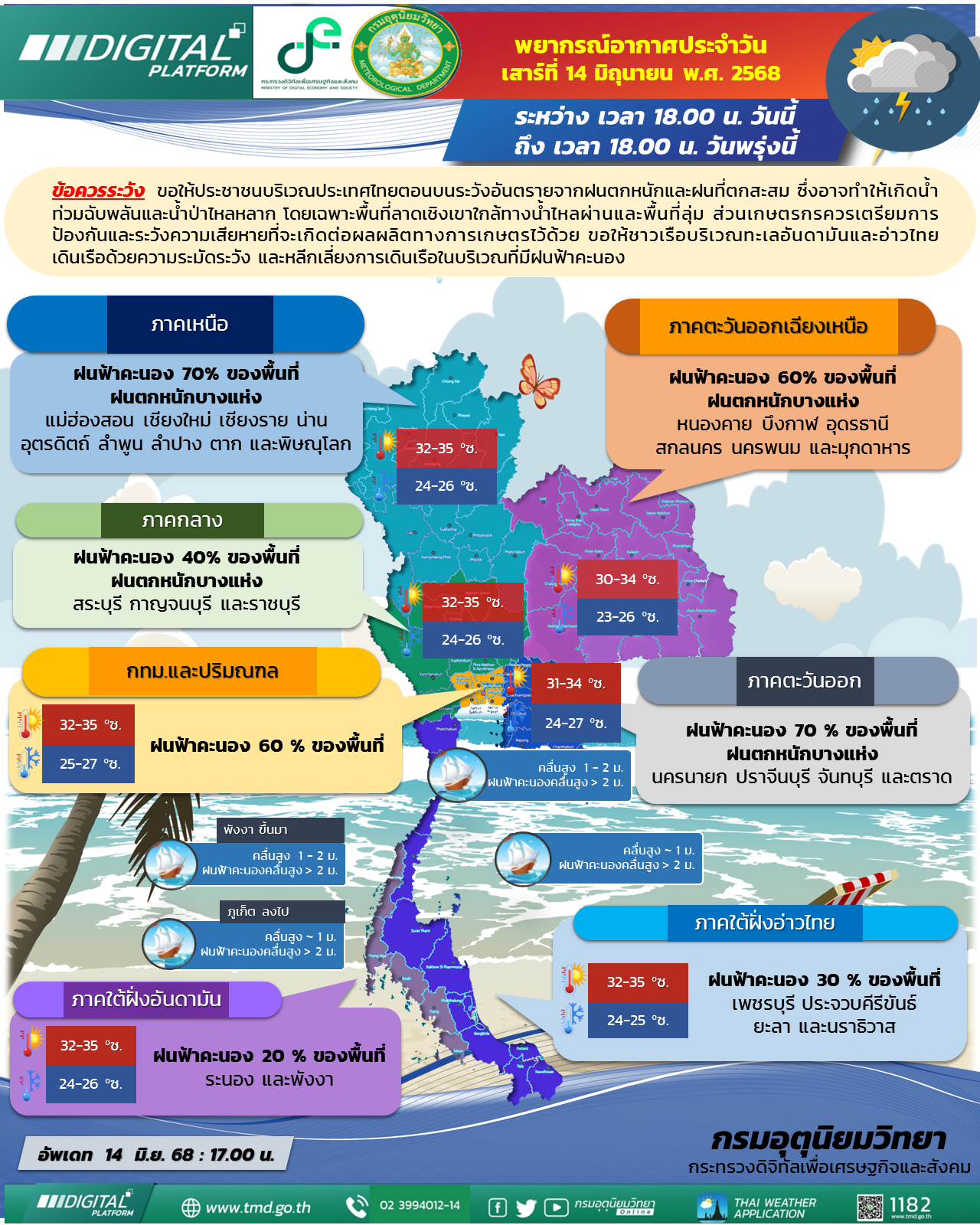 พยากรณ์อากาศประจำวัน