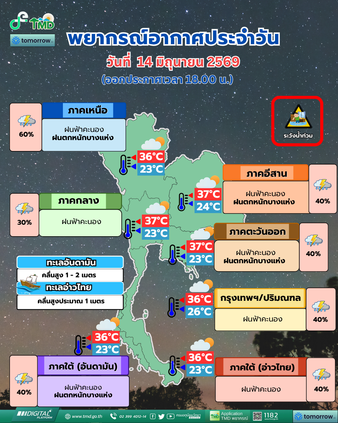 Daily Weather Forecast