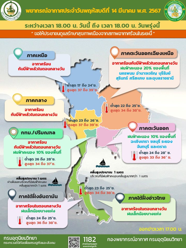 พยากรณ์อากาศประจำวัน
