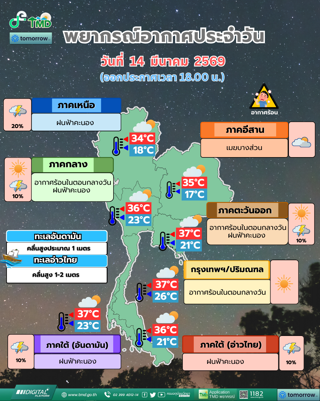 พยากรณ์อากาศประจำวัน