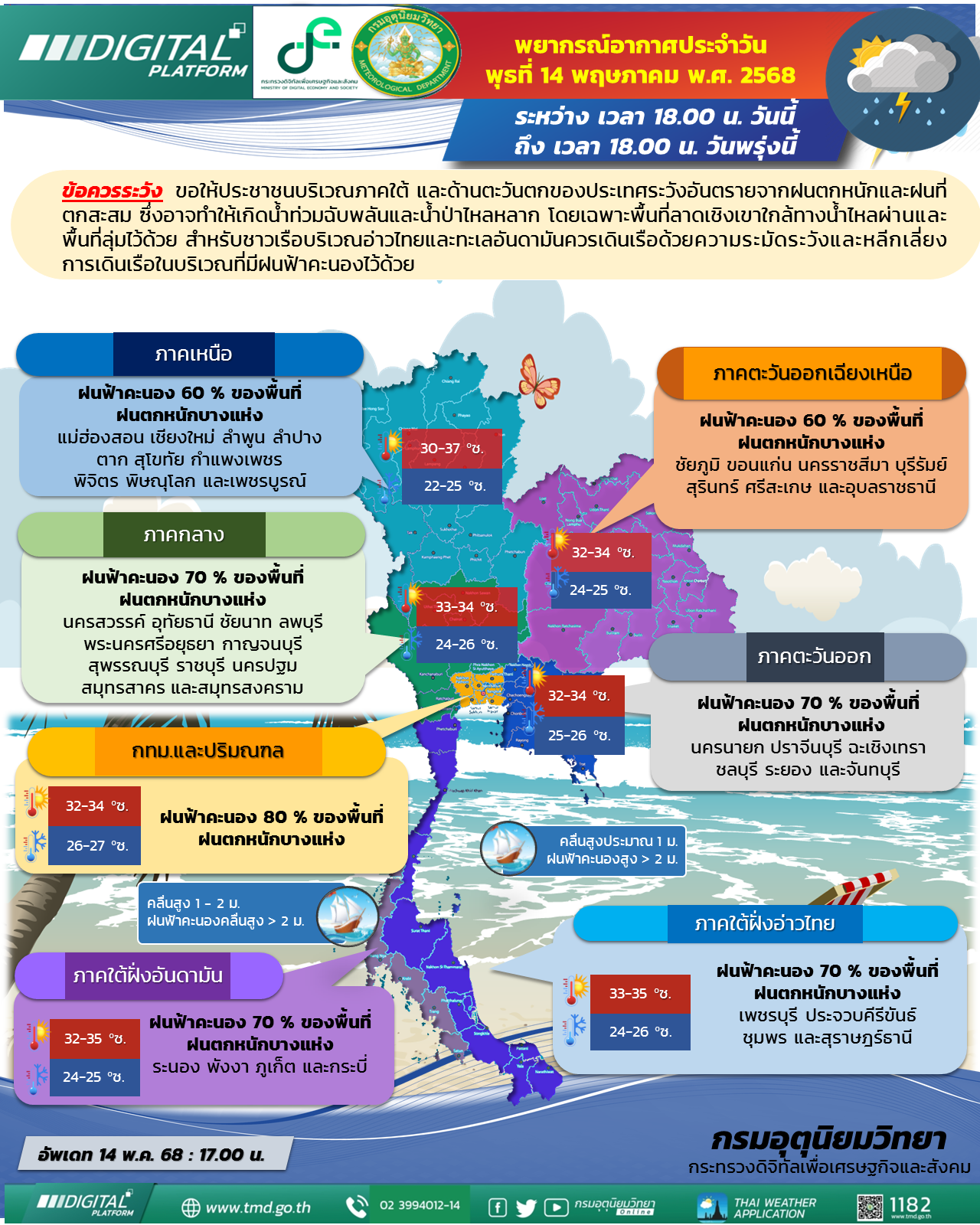 พยากรณ์อากาศประจำวัน