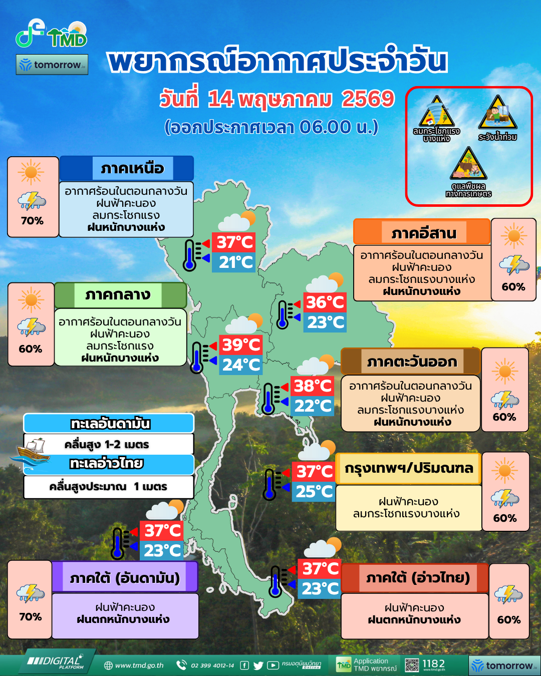 พยากรณ์อากาศประจำวัน