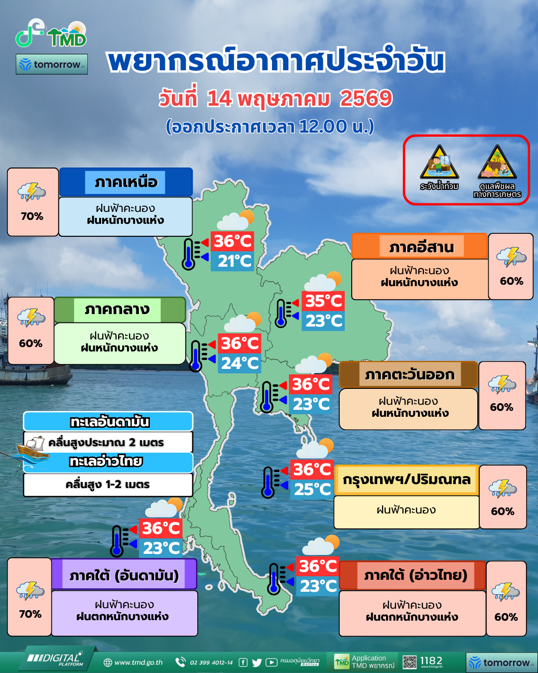 พยากรณ์อากาศประจำวัน