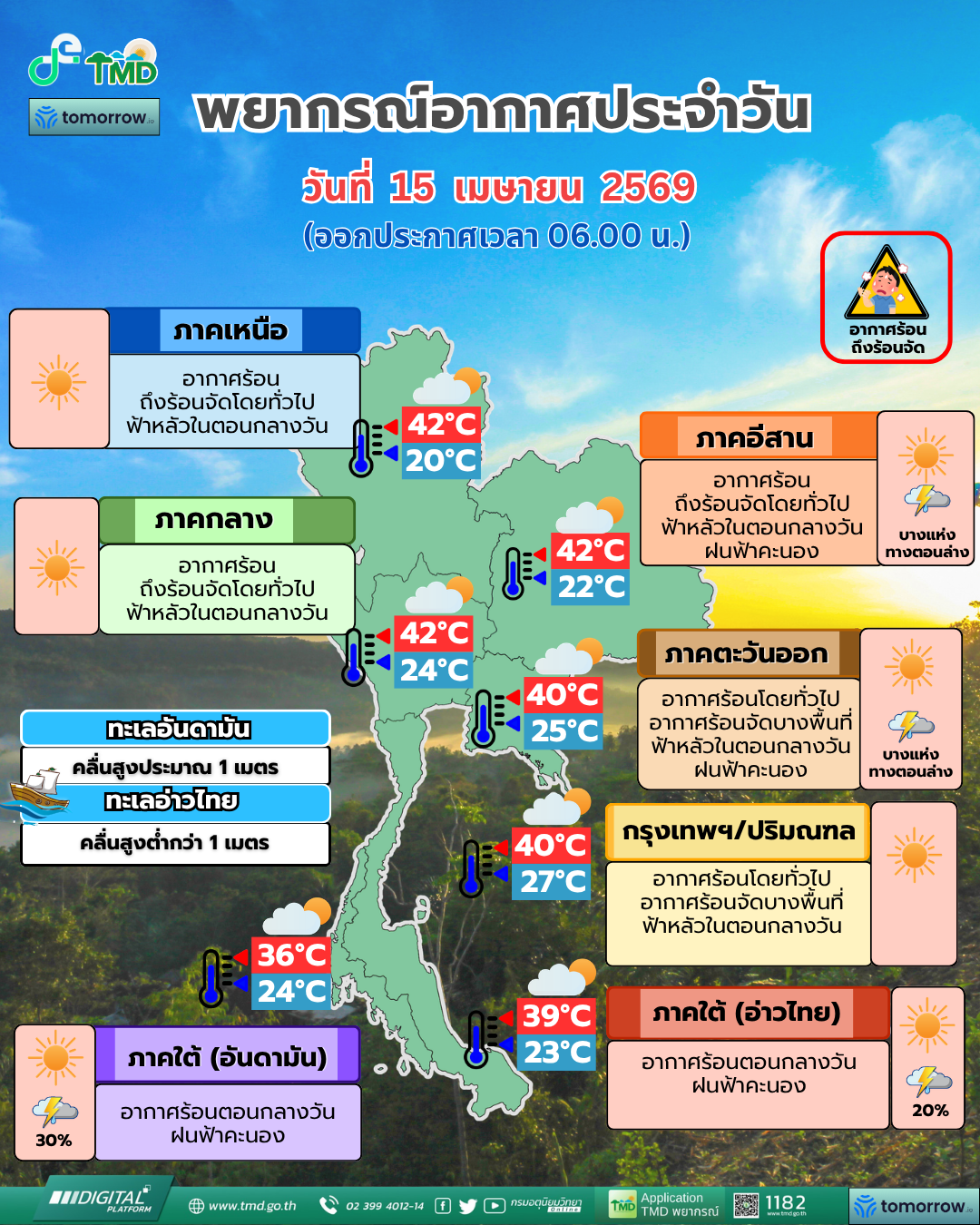 พยากรณ์อากาศประจำวัน