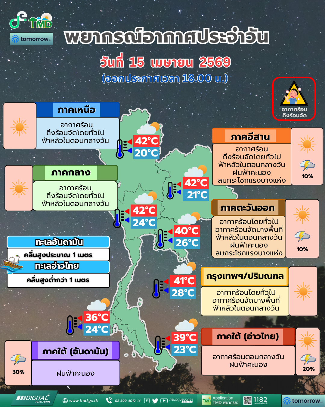 พยากรณ์อากาศประจำวัน