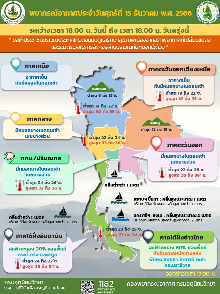 พยากรณ์อากาศประจำวัน