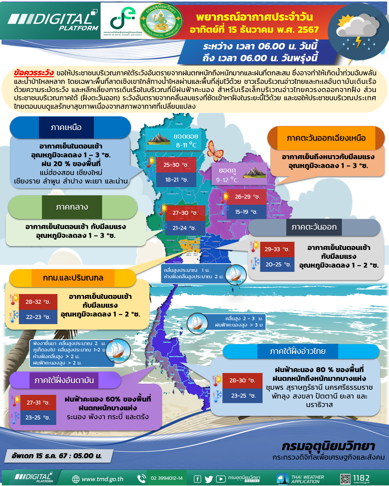 พยากรณ์อากาศประจำวัน