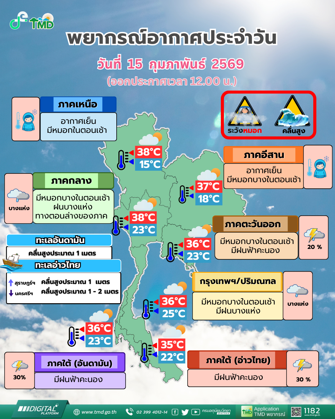 พยากรณ์อากาศประจำวัน