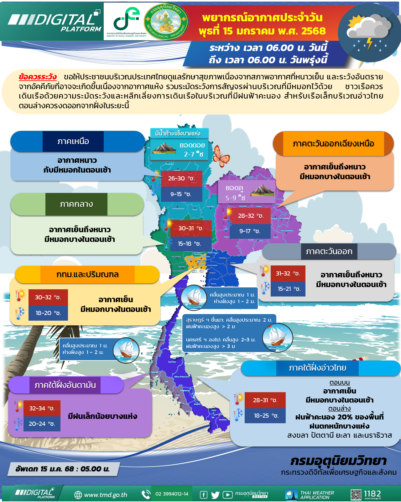 พยากรณ์อากาศประจำวัน