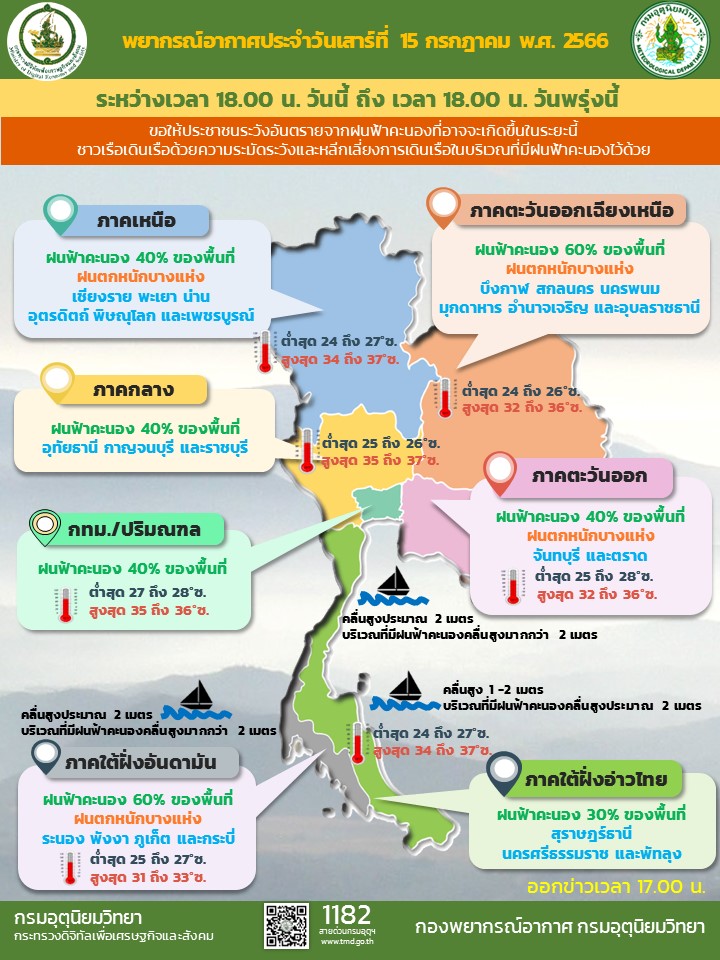 พยากรณ์อากาศประจำวัน