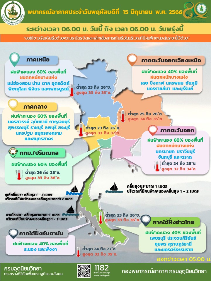 พยากรณ์อากาศประจำวัน