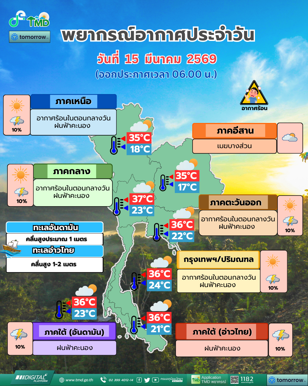 พยากรณ์อากาศประจำวัน