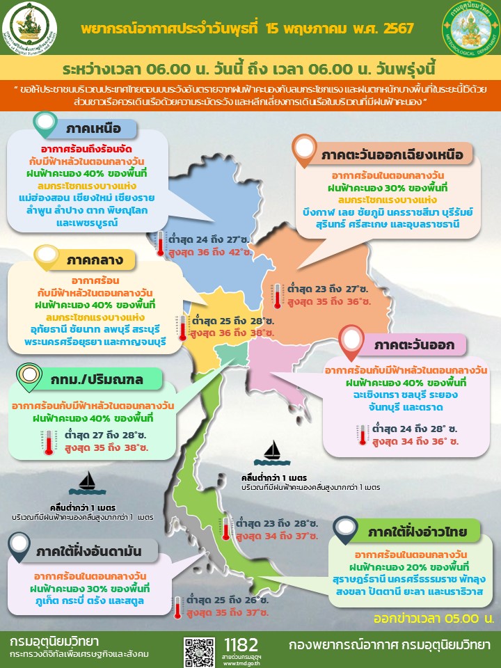 พยากรณ์อากาศประจำวัน