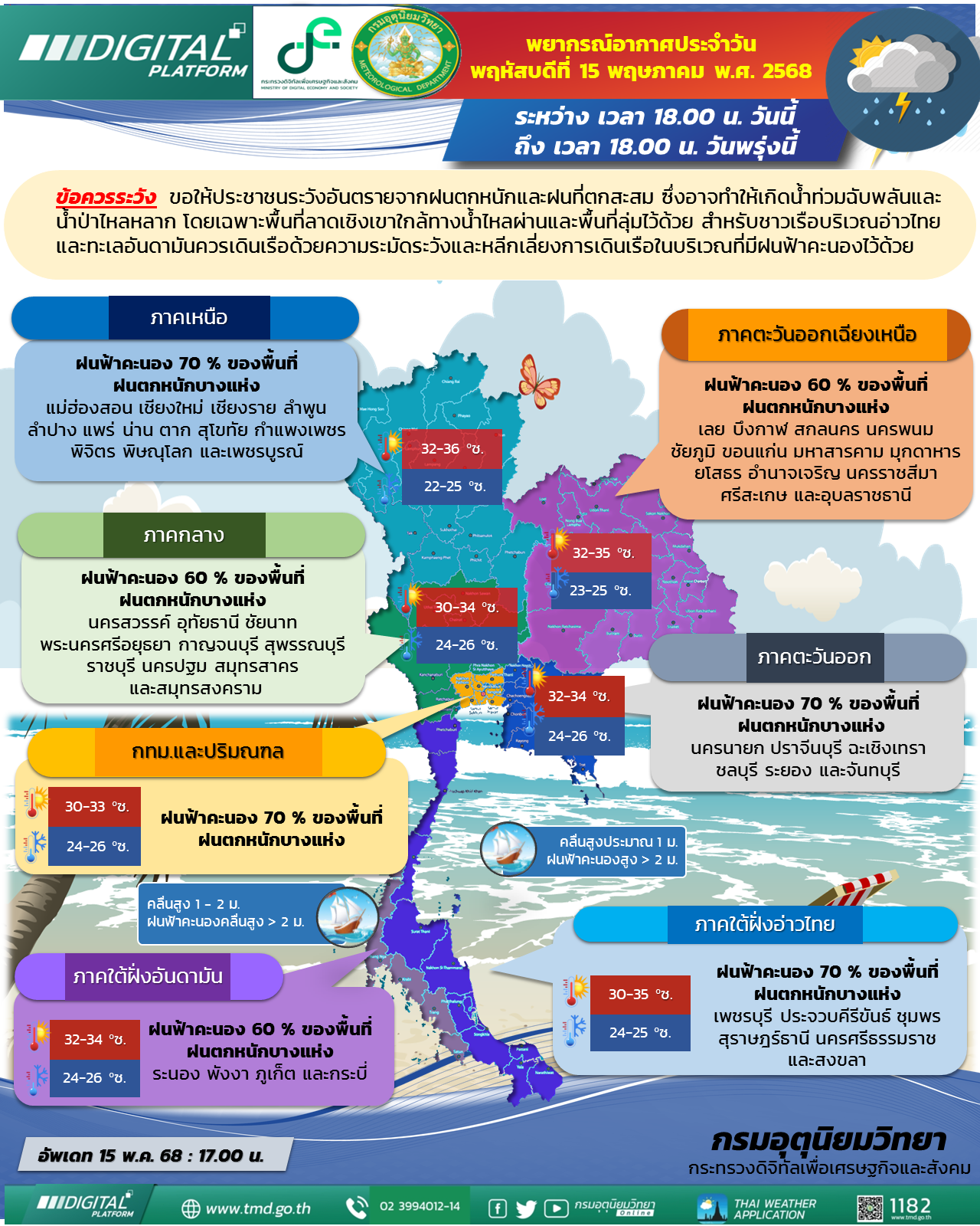 พยากรณ์อากาศประจำวัน