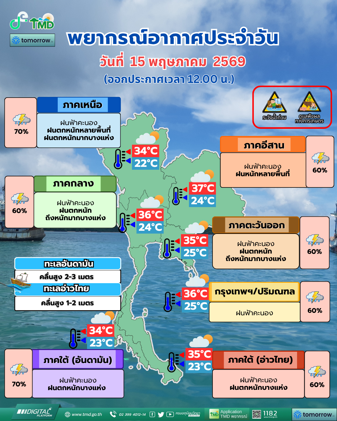 พยากรณ์อากาศประจำวัน