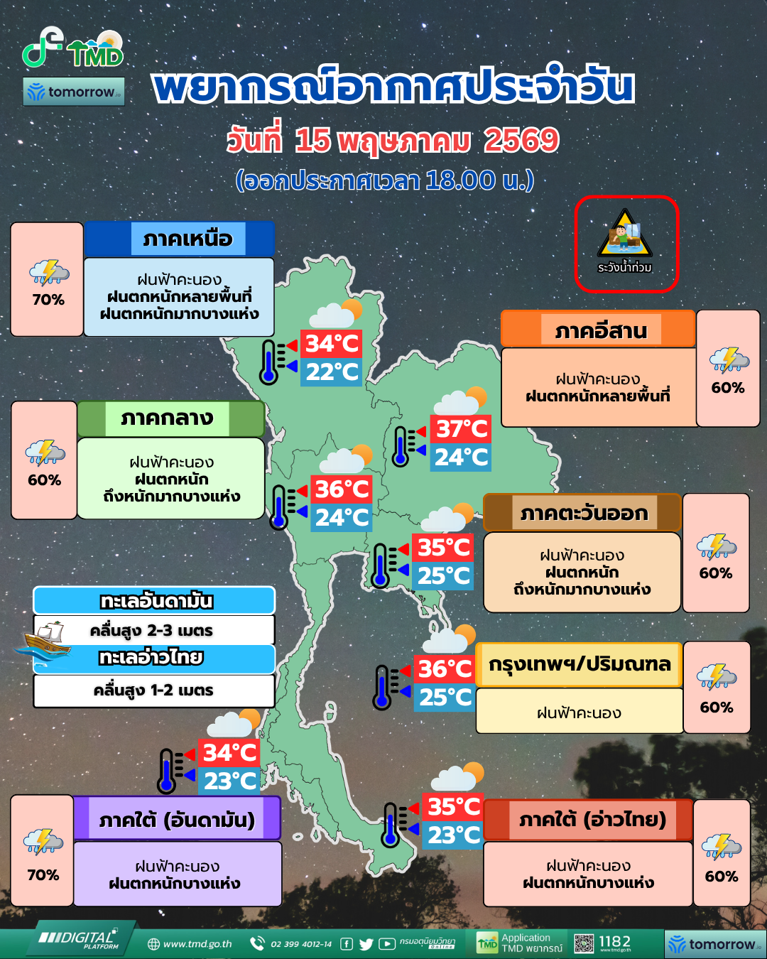 พยากรณ์อากาศประจำวัน