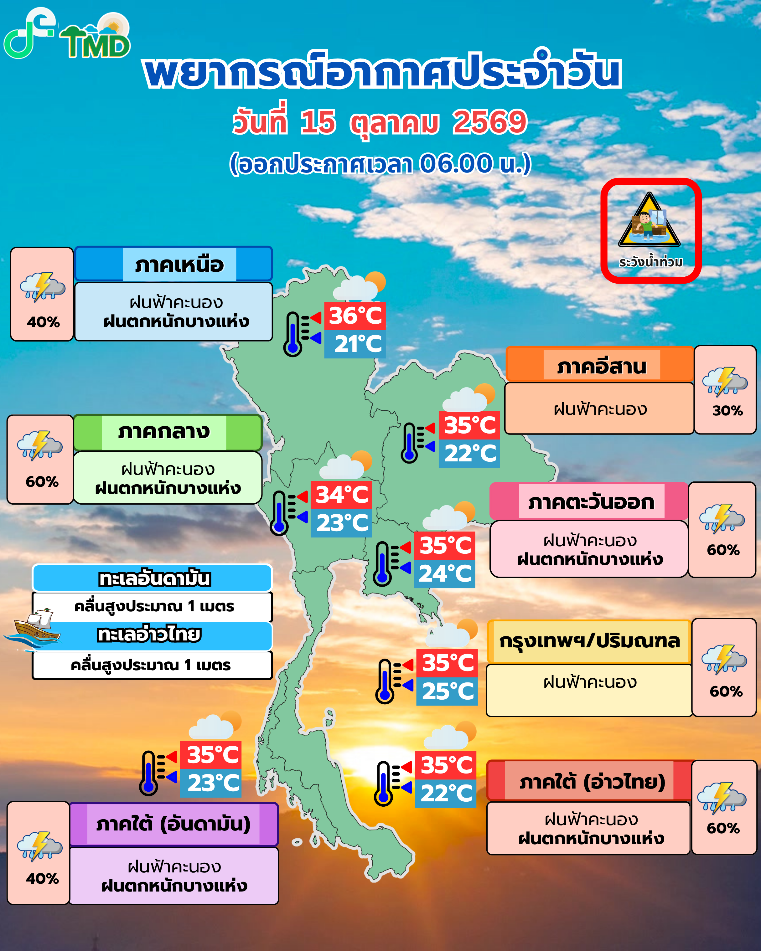 พยากรณ์อากาศประจำวัน