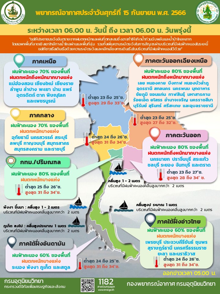 พยากรณ์อากาศประจำวัน
