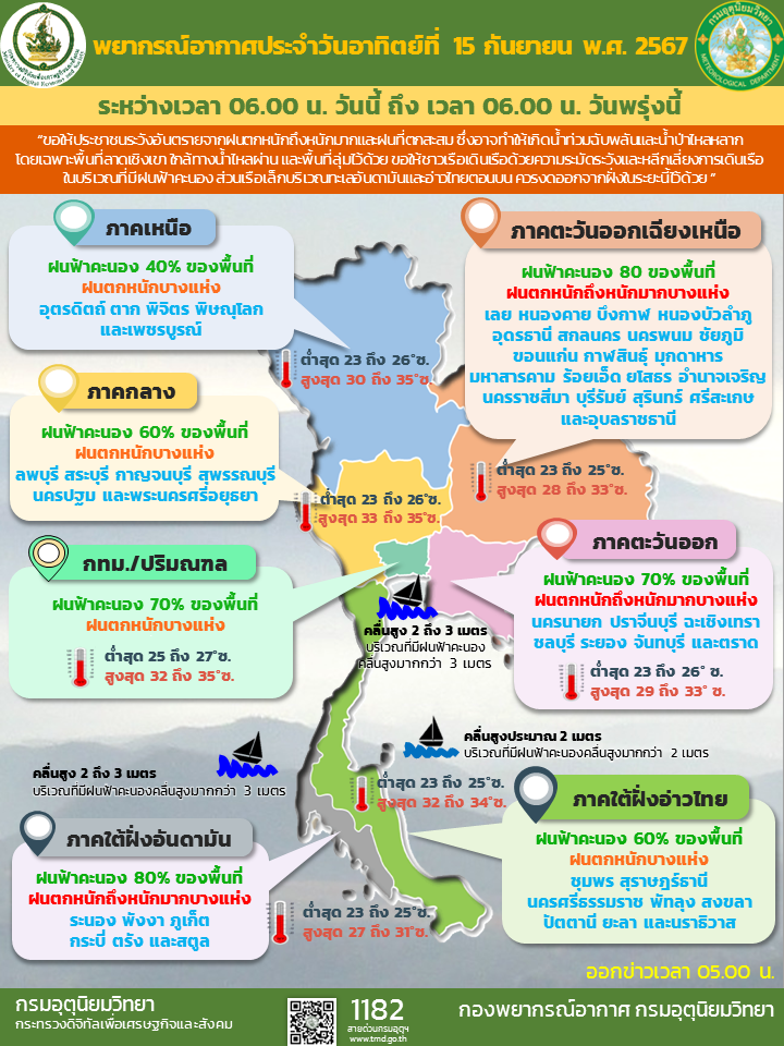 พยากรณ์อากาศประจำวัน