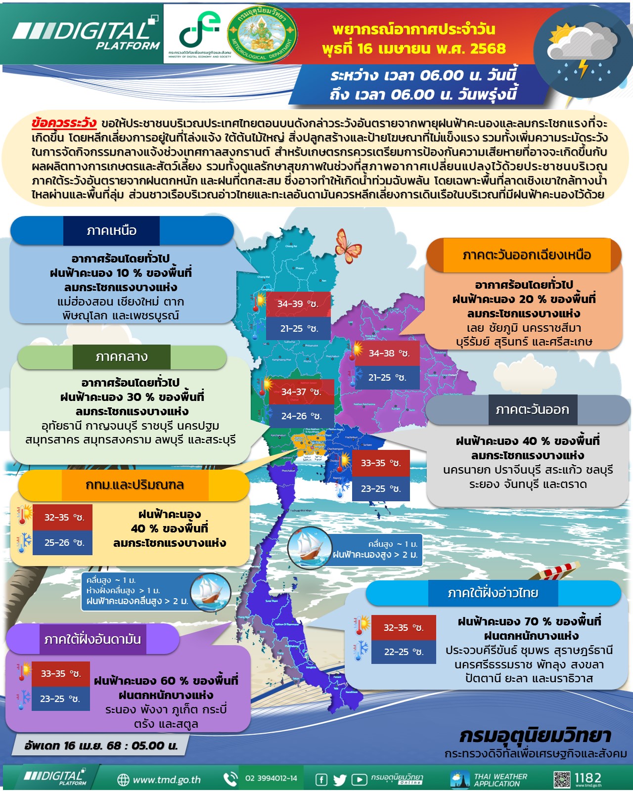 พยากรณ์อากาศประจำวัน