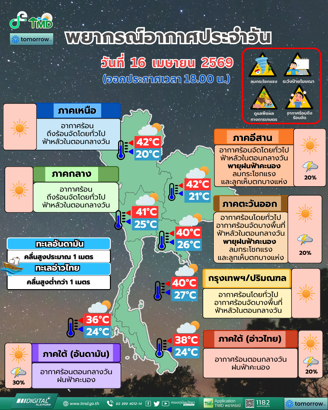 พยากรณ์อากาศประจำวัน
