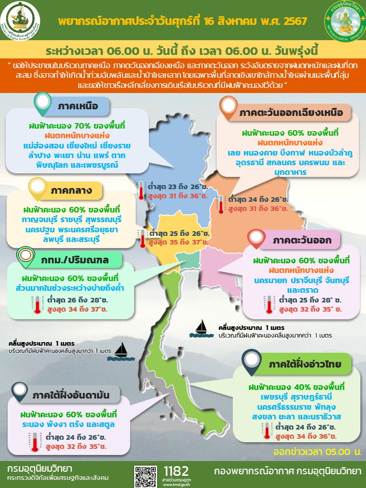 พยากรณ์อากาศประจำวัน