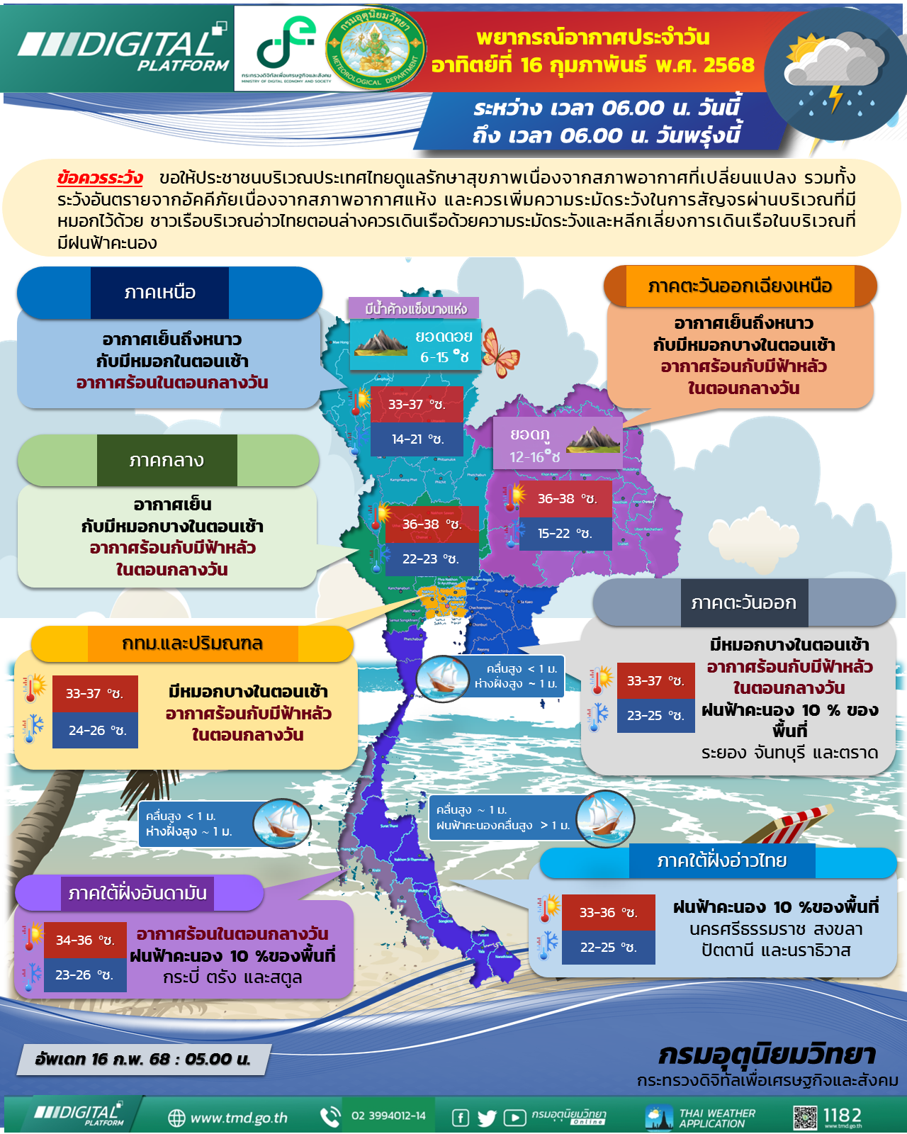 พยากรณ์อากาศประจำวัน