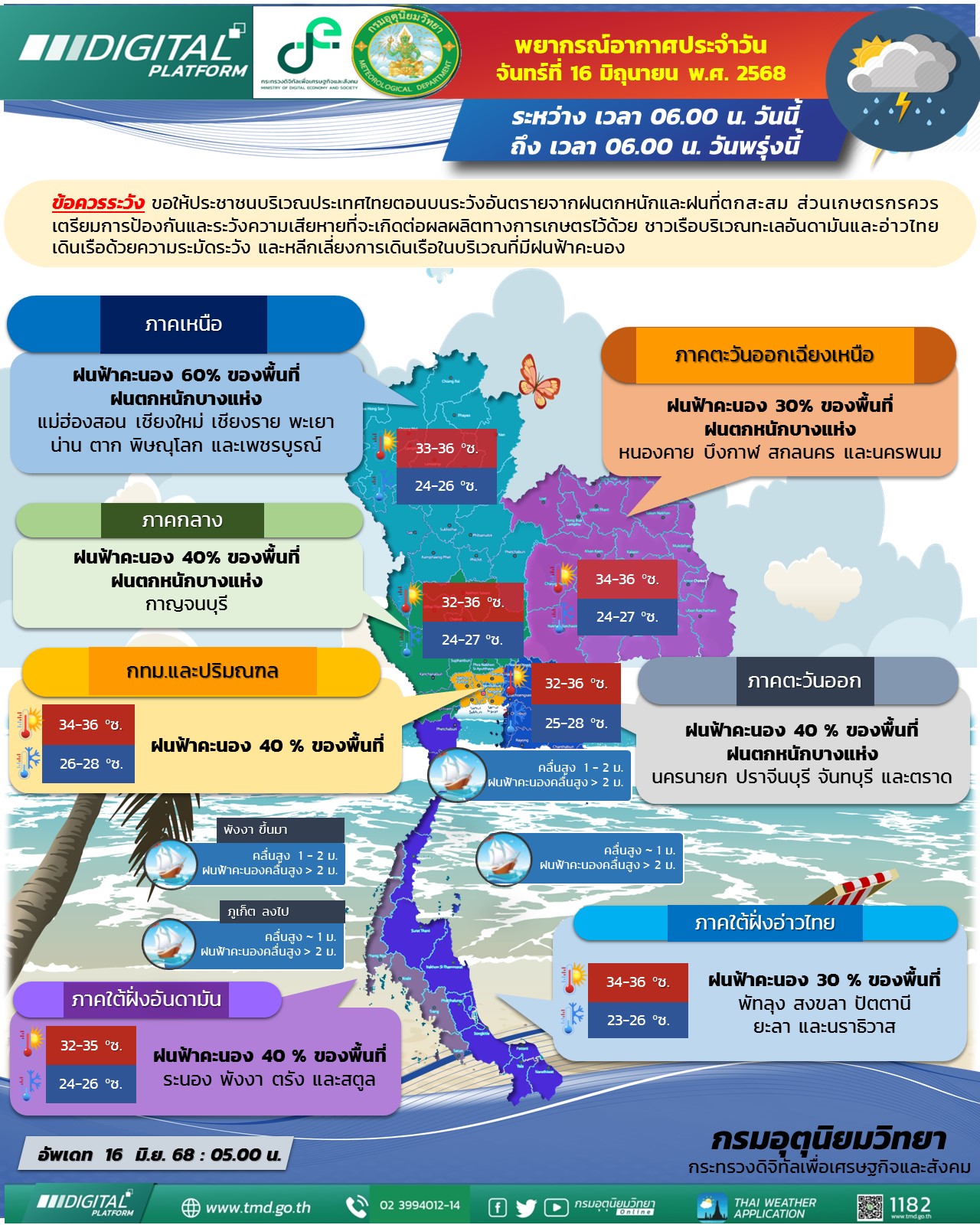 พยากรณ์อากาศประจำวัน