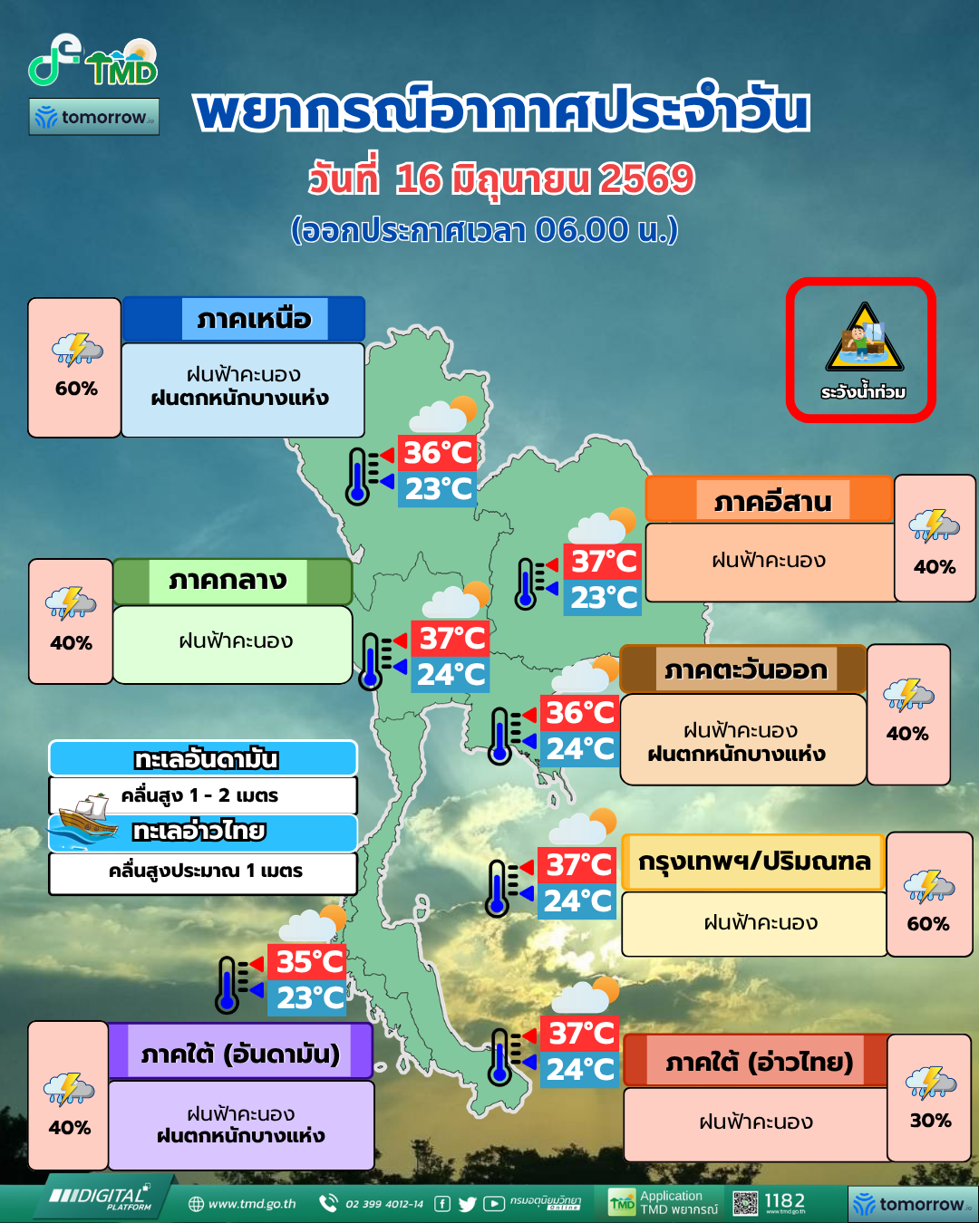 พยากรณ์อากาศประจำวัน