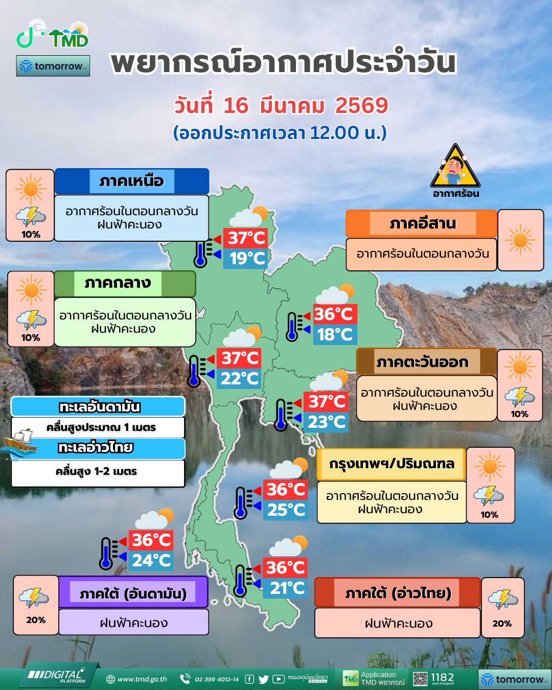 พยากรณ์อากาศประจำวัน