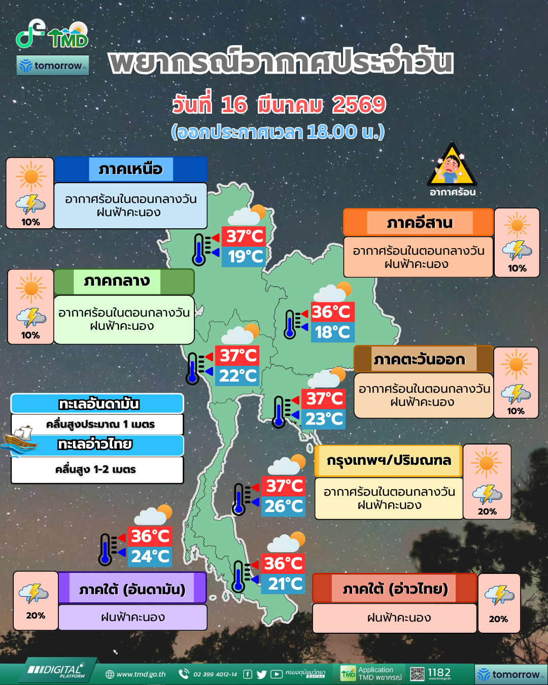Daily Weather Forecast