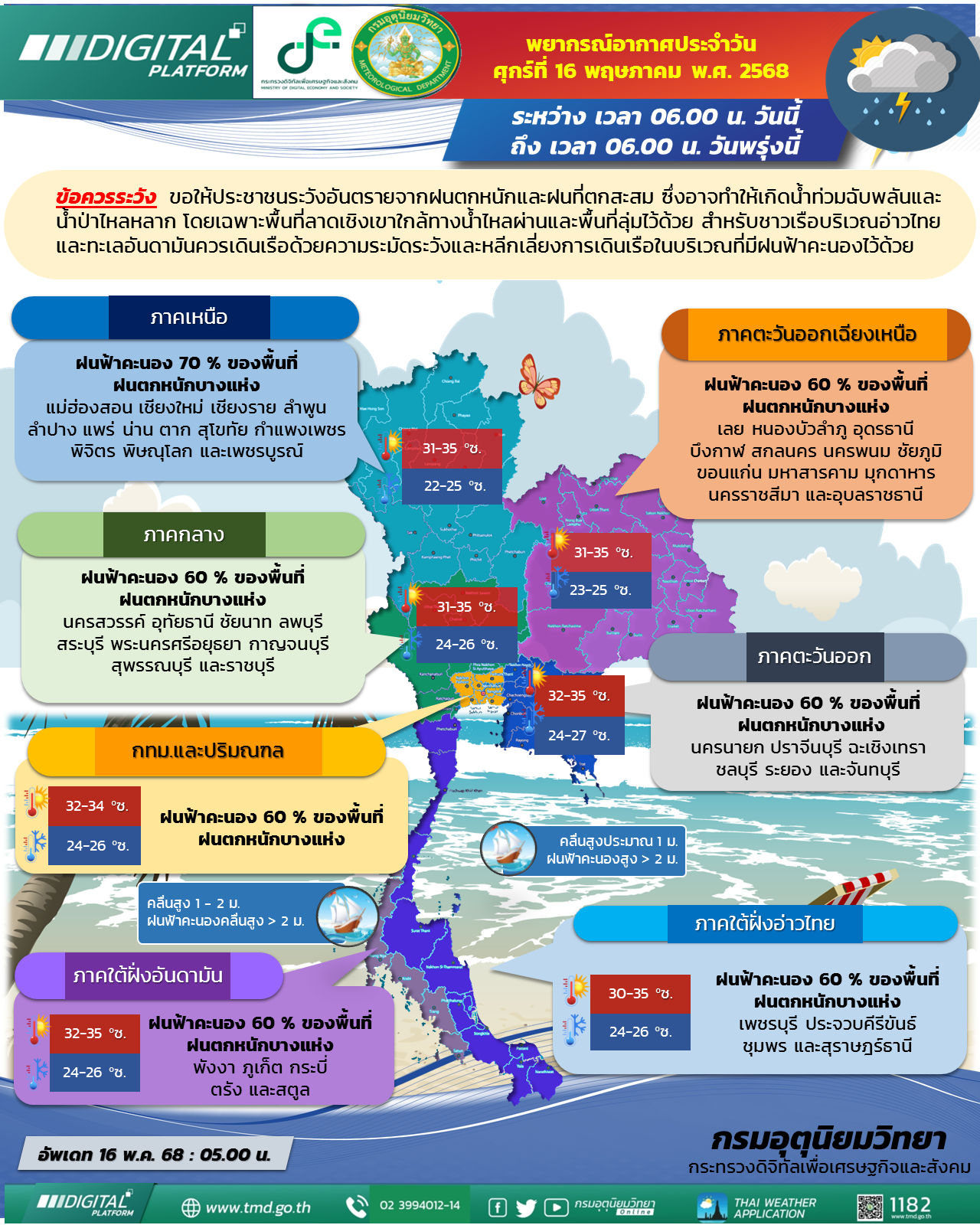 พยากรณ์อากาศประจำวัน