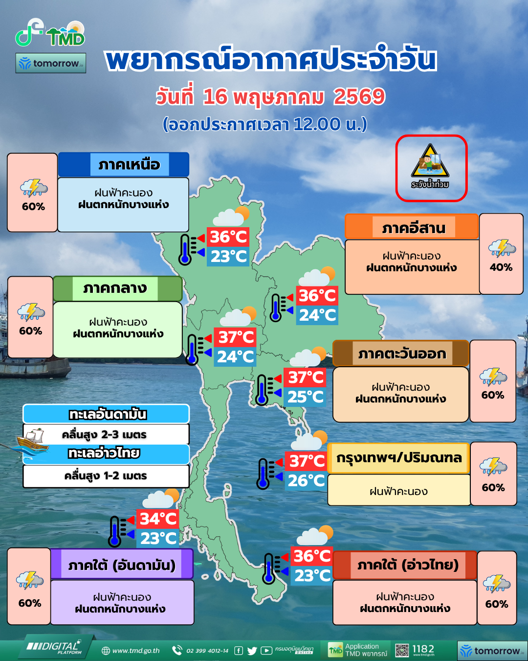 พยากรณ์อากาศประจำวัน