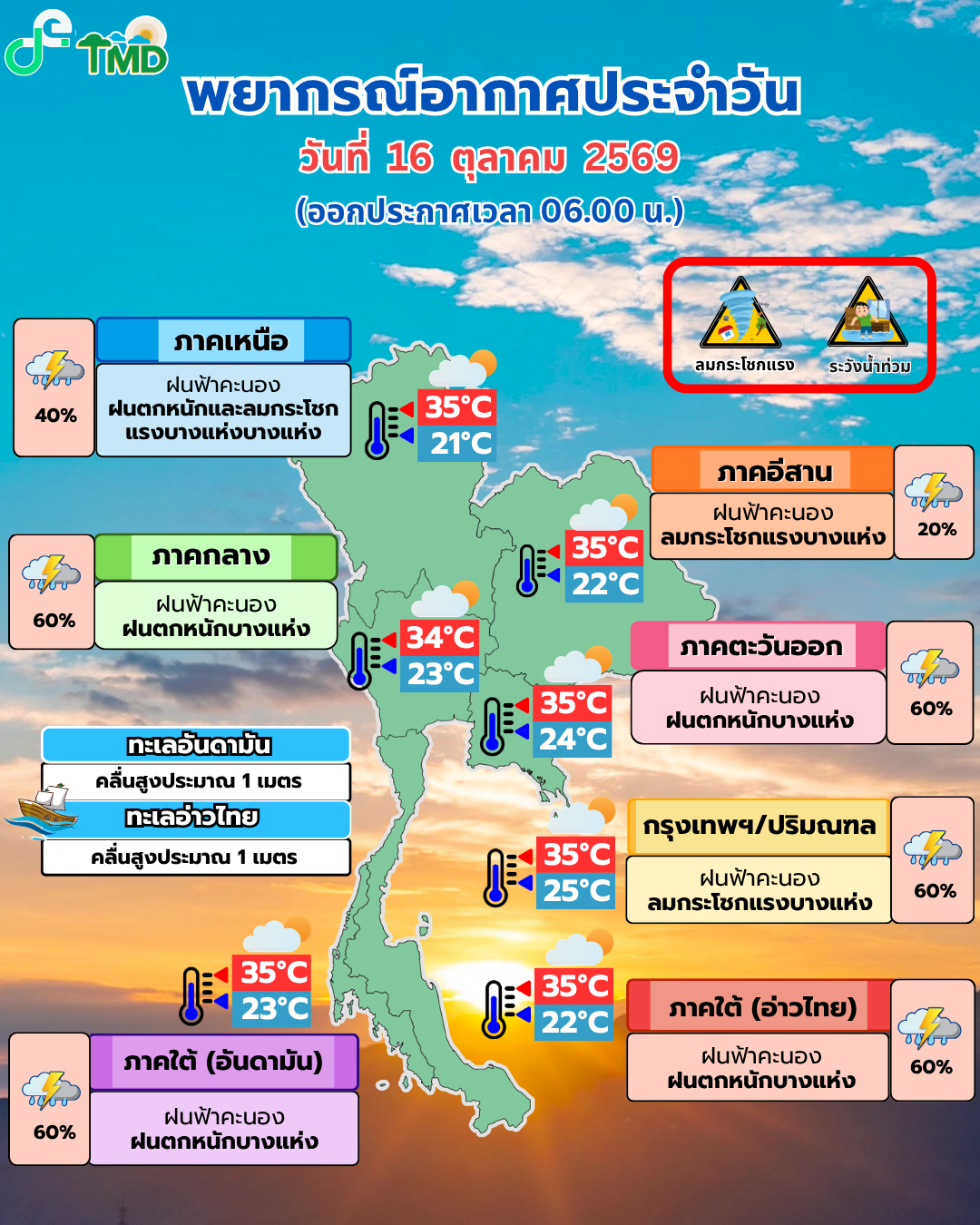 พยากรณ์อากาศประจำวัน