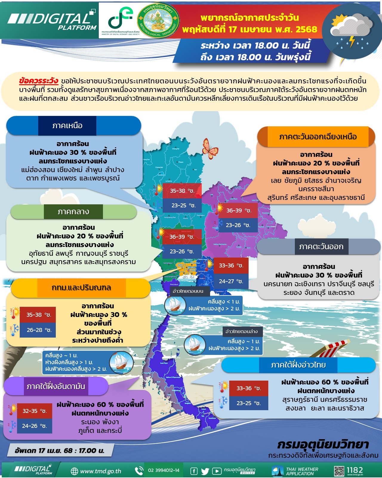 พยากรณ์อากาศประจำวัน